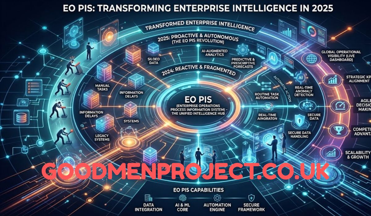 EO Pis: Transforming Enterprise Intelligence in 2025 - Goodmenproject