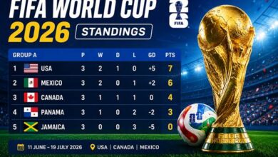 FIFA World Cup Standings 2026